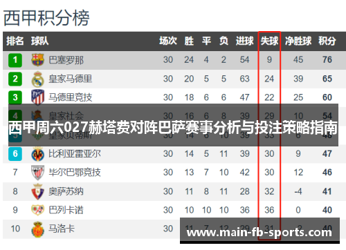 西甲周六027赫塔费对阵巴萨赛事分析与投注策略指南